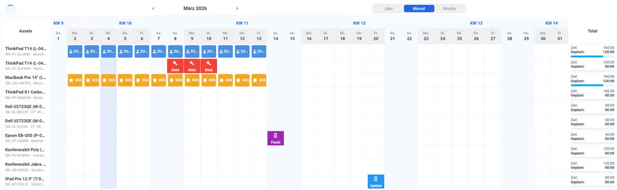 Einsatzbeispiel: IT-Asset-Zuweisung