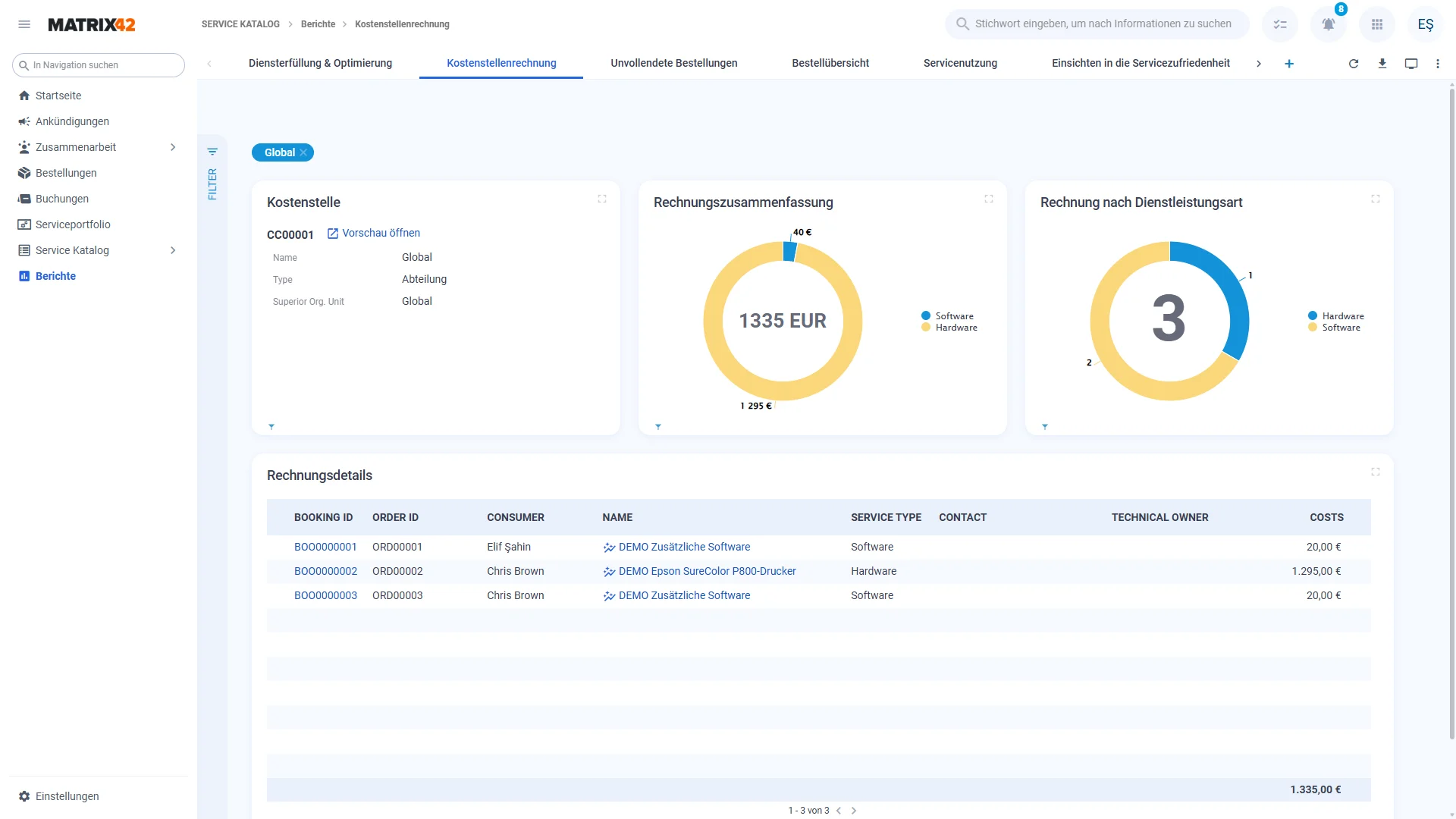 Service-Katalog: bestellbare Services mit klaren SLAs