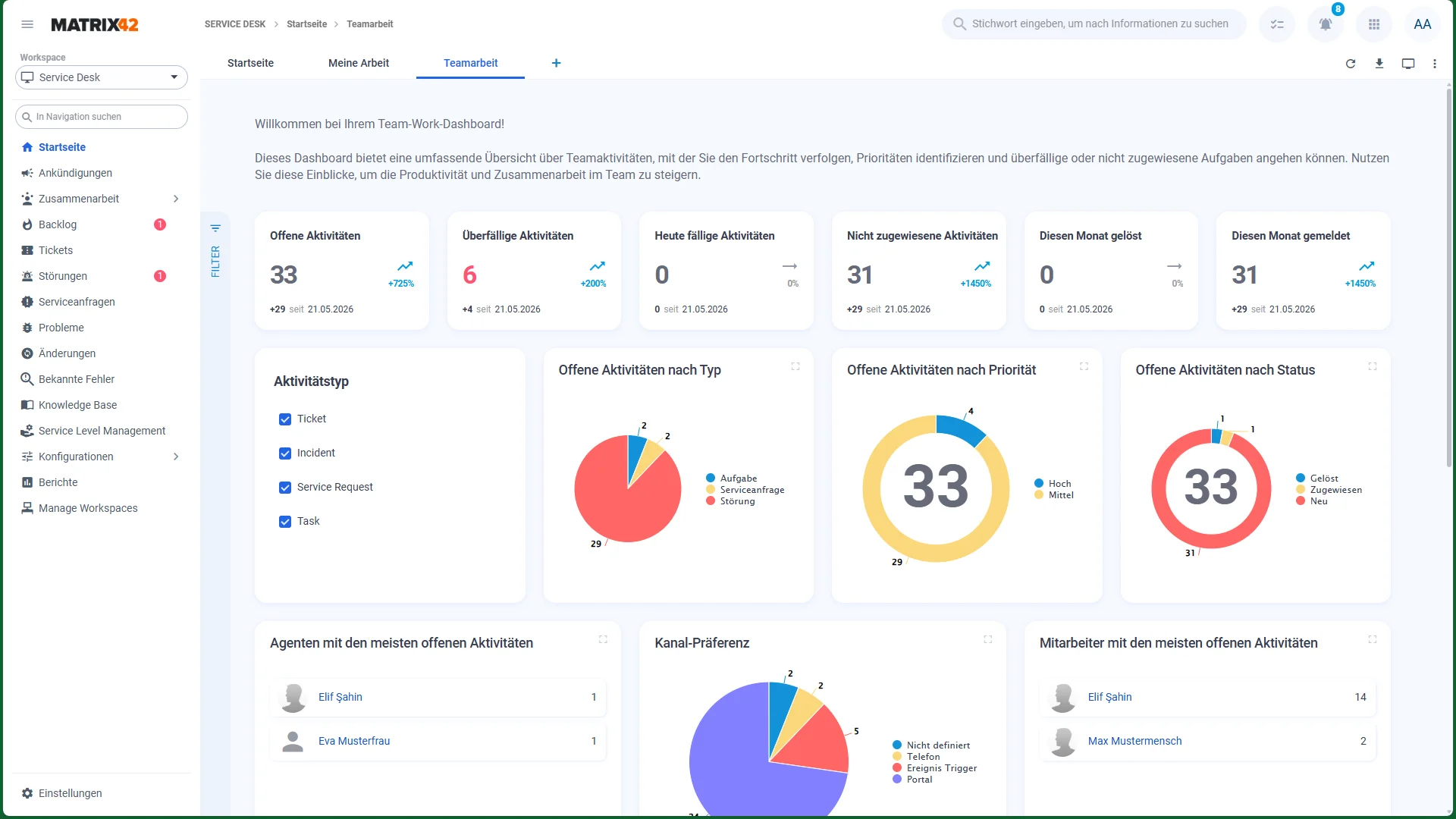 Matrix42 Enterprise Service Management – Produktansicht