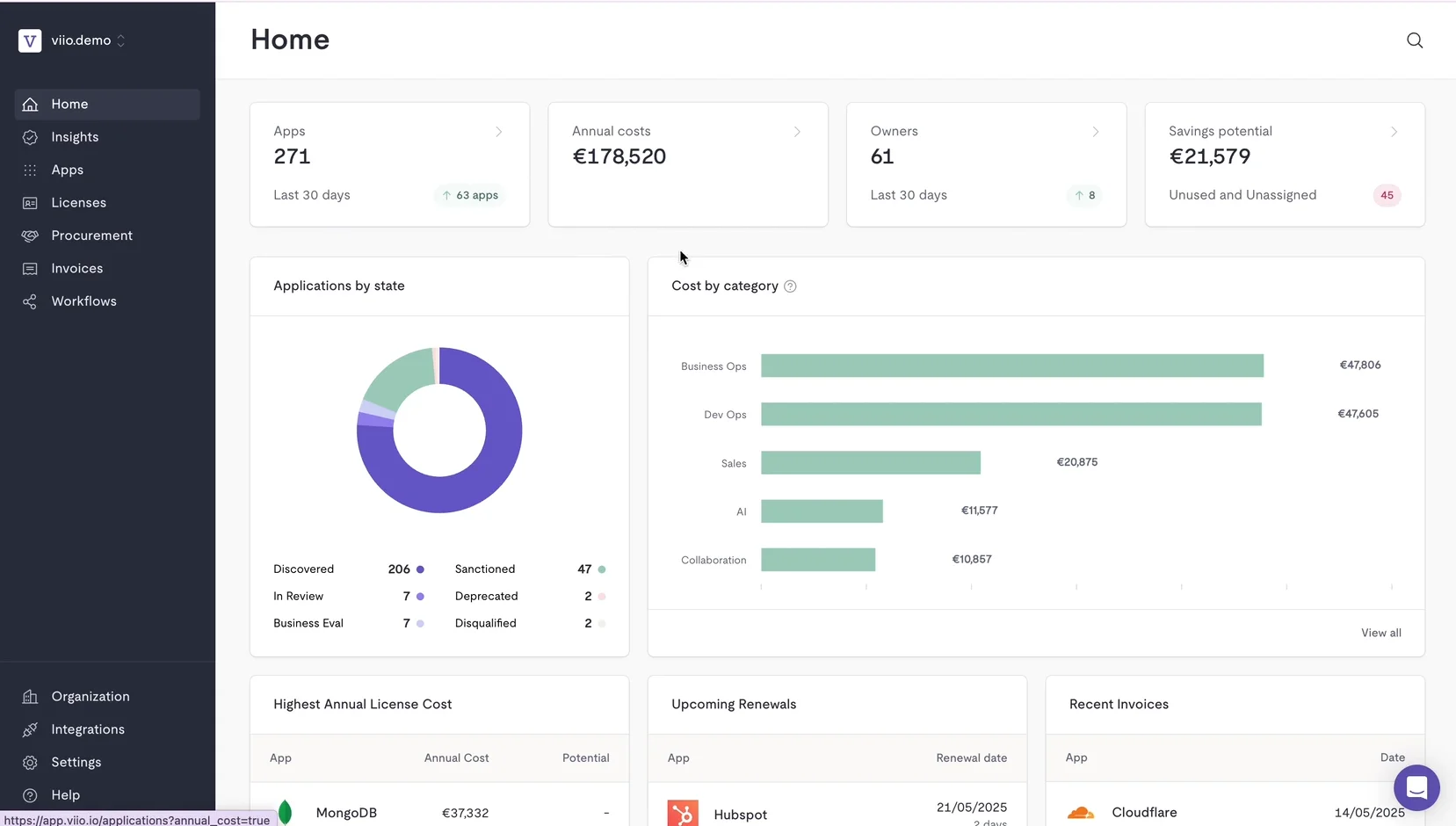 SaaS Management: ungenutzte Lizenzen, Renewals und Einsparpotenziale erkennen